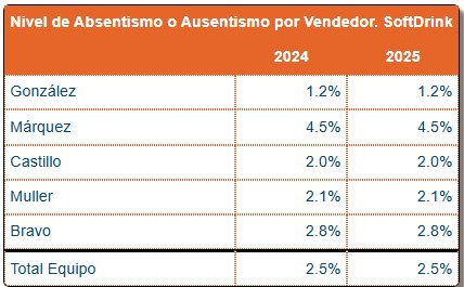 Cuadro de Mando — Entorno organizativo