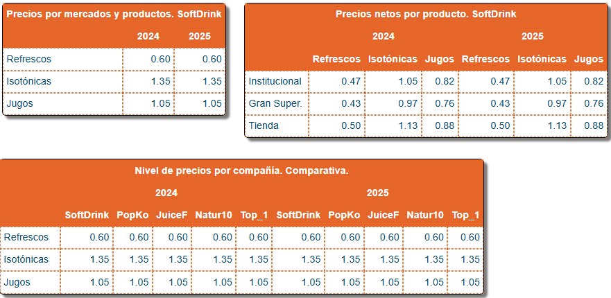 Cuadro de Mando — Marketing