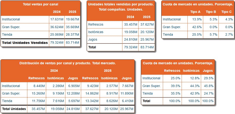 Cuadro de Mando — Informes de mercado