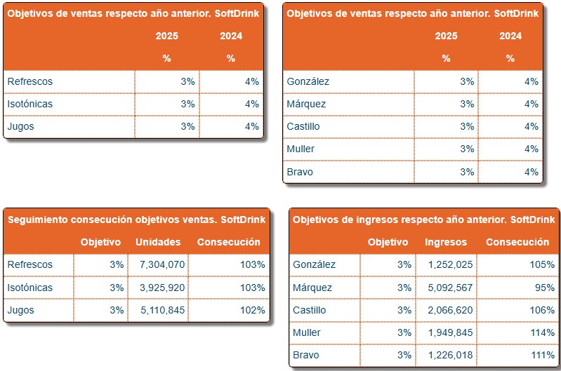 Cuadro de Mando — Vendedores