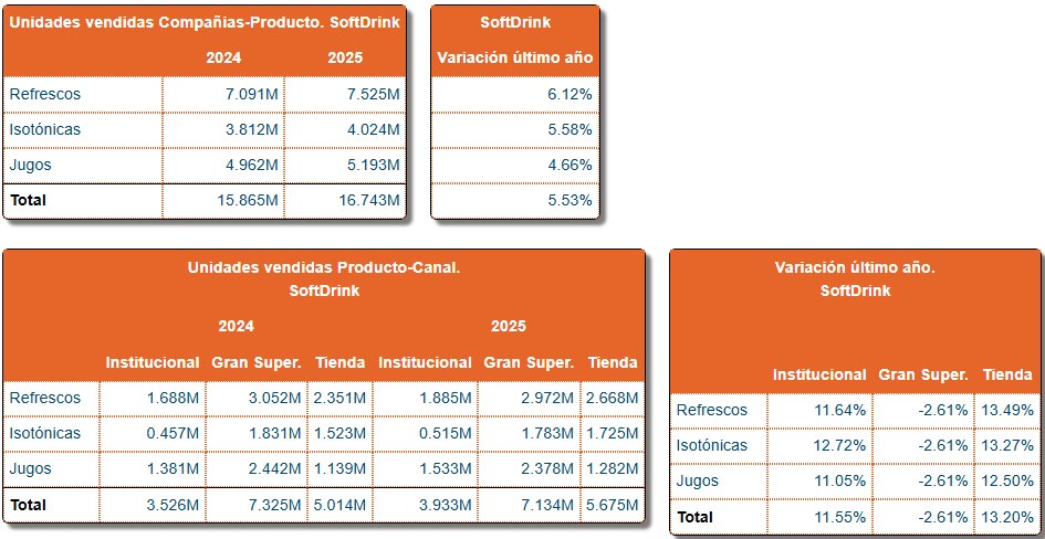 Cuadro de Mando — Ventas