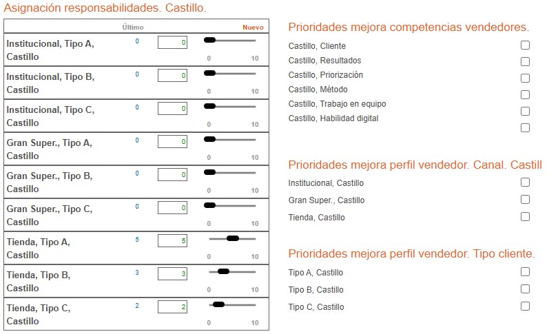Equipo — Castillo