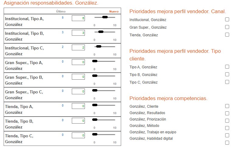 Equipo — González