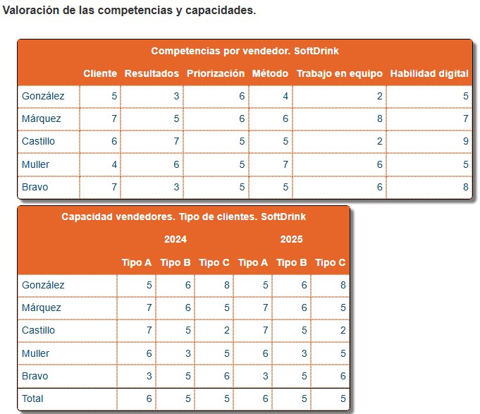 Equipo — Informes de competencias
