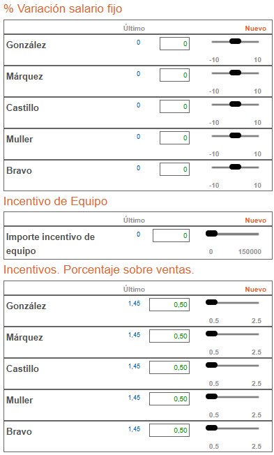Equipo — Remuneración