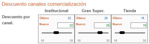 Precio y Promoción — Descuento a los canales