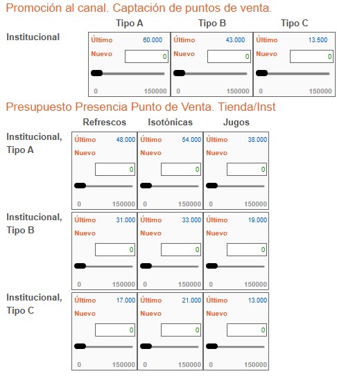 Precio y Promoción — Institucional