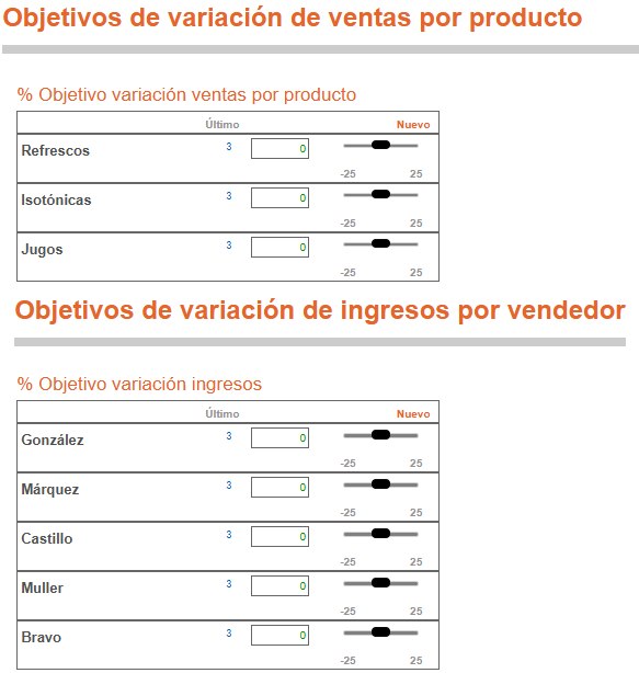Precio y Promoción — Objetivos de ventas