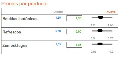 Precio y Promoción — Precio de los productos